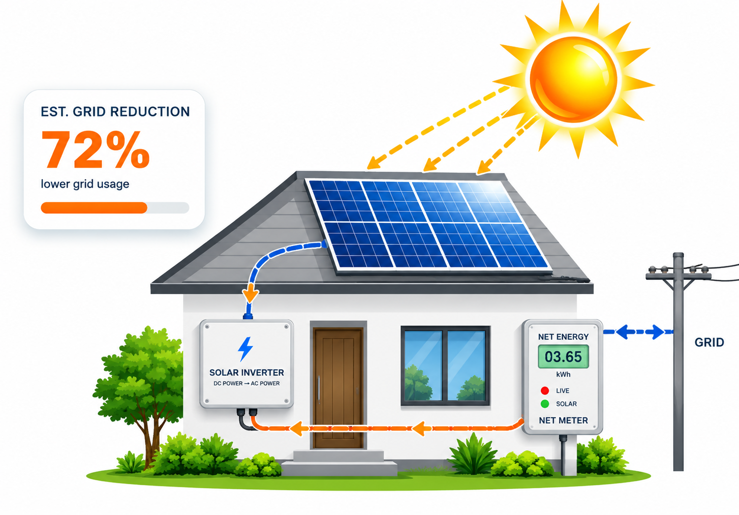 Vedha Solution energysol illustration