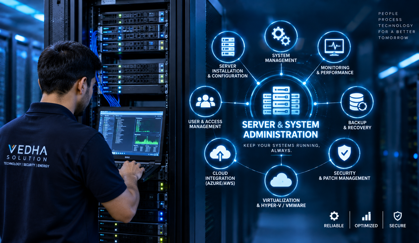 Technology, connectivity and digital infrastructure